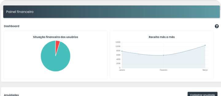PAINEL FINANCEIRO - SOFTALIZA