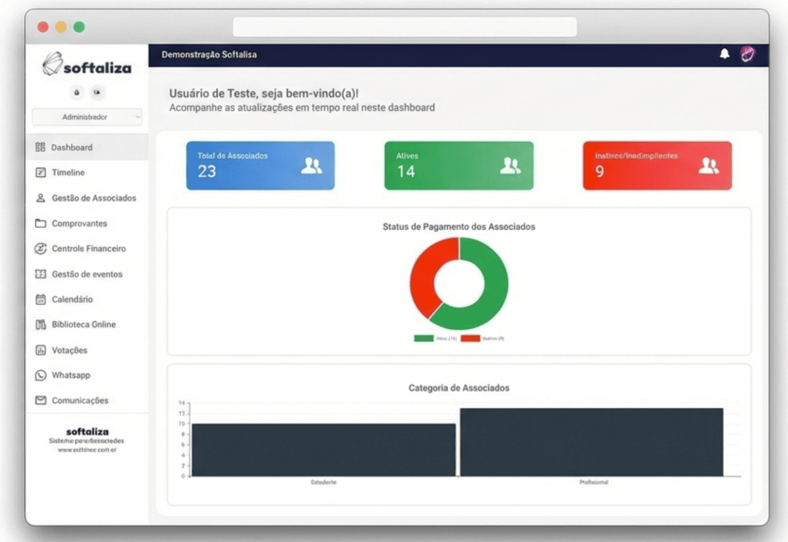 Dashboard da Softaliza no navegador